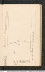 Seite 149, Tagebuch "Mannersdorf am Leithagebirge | Hankenfeld | Statzendorf | D 12 … | Unter Wölbling || Hadersdorf | Ratterdorf" (NHMW-PRAE-BBB-86)